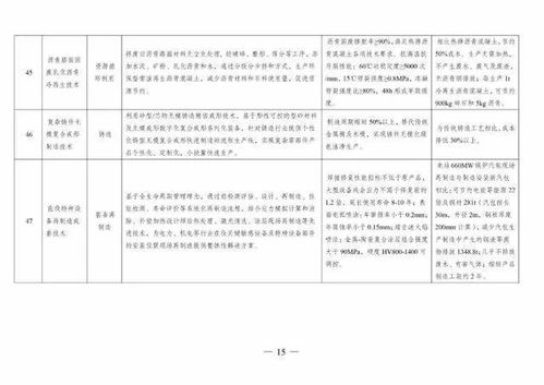 四部委發(fā)布《綠色技術(shù)推廣目錄（2020年）》 推動(dòng)技術(shù)推廣，助力綠色發(fā)展