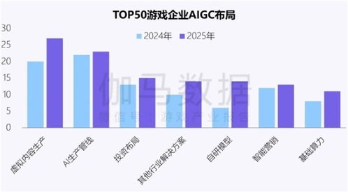新質生產力報告 企業強化AI投入，四成頭部企業實現技術突破與推廣
