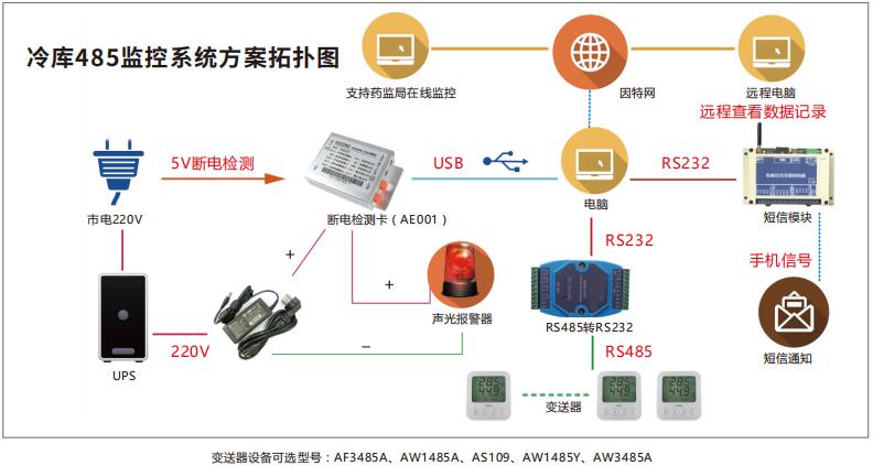 ASAIR技術 賦能未來，驅動創新
