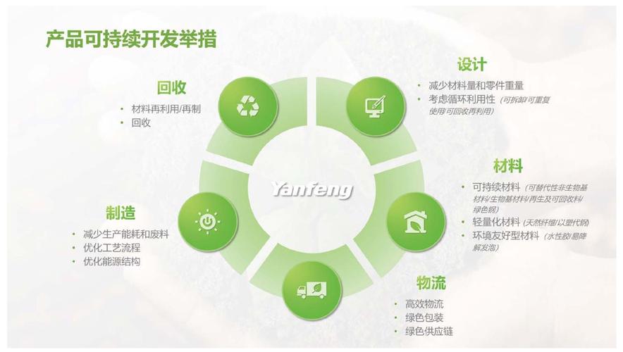延鋒可持續產品生命周期中的技術轉讓 從全球布局到綠色智造