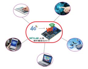 物聯(lián)網(wǎng)技術(shù)與網(wǎng)絡(luò)技術(shù)的融合共生 構(gòu)建萬(wàn)物互聯(lián)的智能未來(lái)