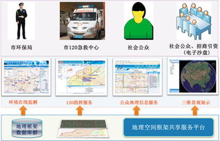 一張圖、落地云與共享 數字城市眺望智慧遠景的信息系統運維服務