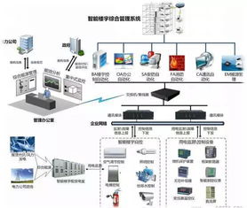 BA、BMS與IBMS在信息系統運維中的時間管理與服務關聯解析