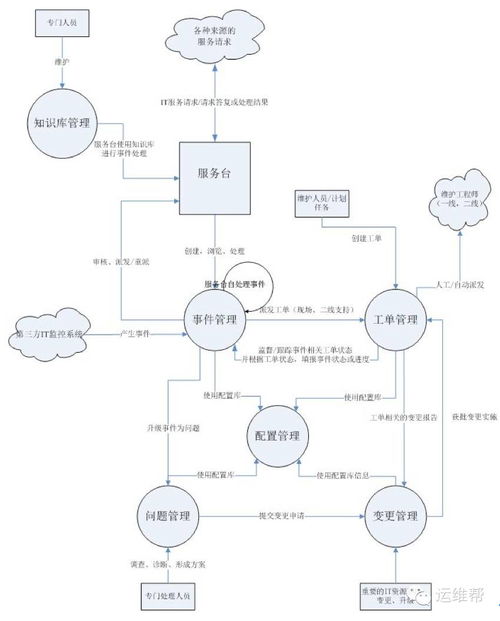信息系統運行維護管理制度