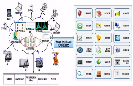 華中數控與阿里云攜手共建智能工廠本月啟動試運行，信息系統運維服務升級再提速