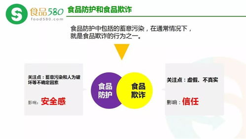 PPT圖解 食品欺詐的預防、HACCP體系更新內容與信息系統運行維護服務
